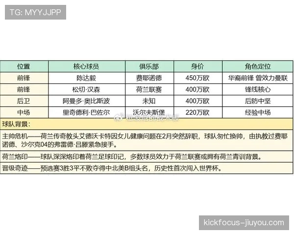 世界杯E组最新新闻汇总 世界杯E组最新新闻汇总