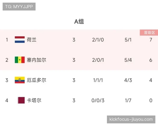 荷兰F组积分预测分析