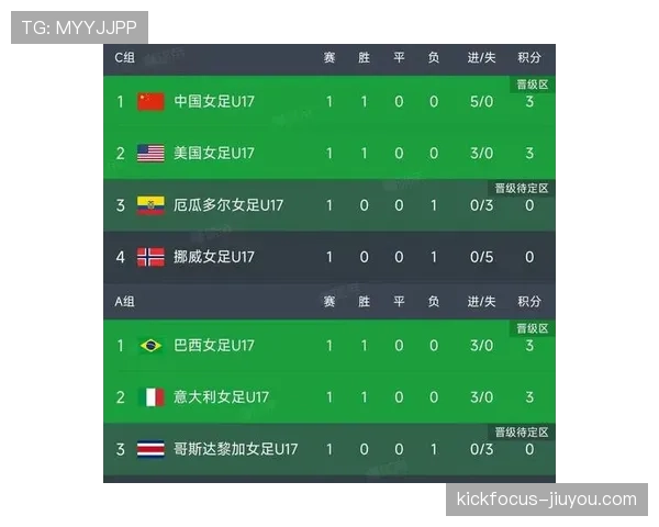 世界杯C组最终名次预测